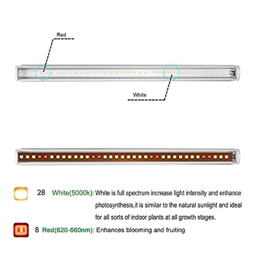 Listwy świetlne LED do uprawy  – Grow Light Led recenzja i cena