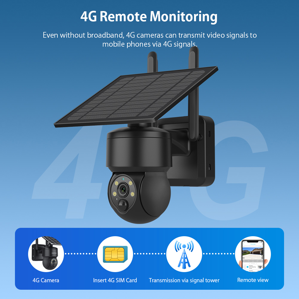 SHIWOJIA WIFI bezprzewodowa ka – Garden Camera recenzja i cena
