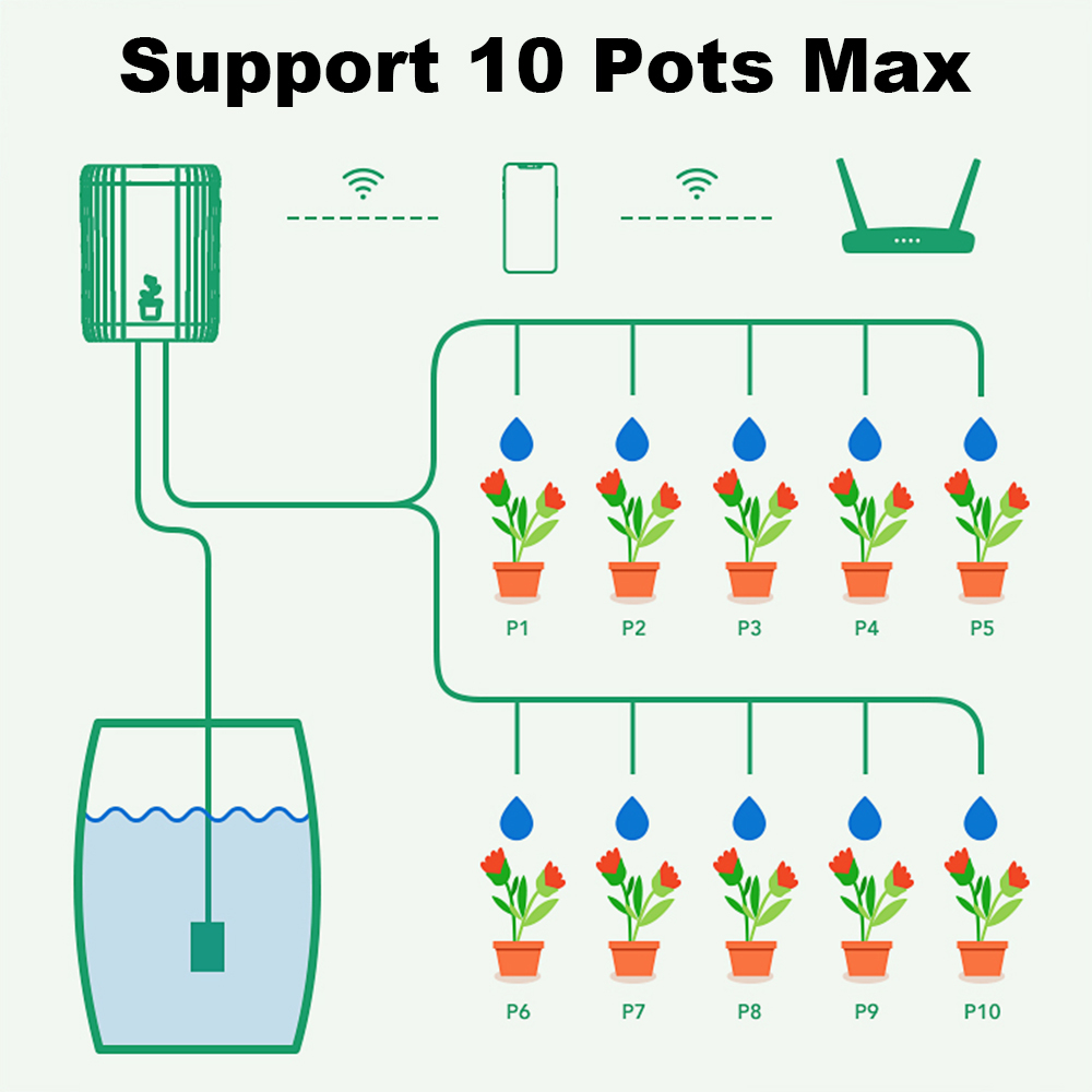 Inteligentny system nawadniani – Smart Garden System recenzja i cena