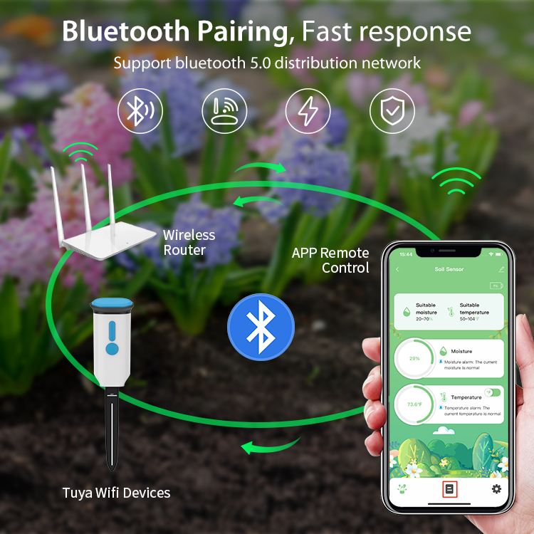 Czujnik wilgotności gleby Tuya – Plant Monitor recenzja i cena