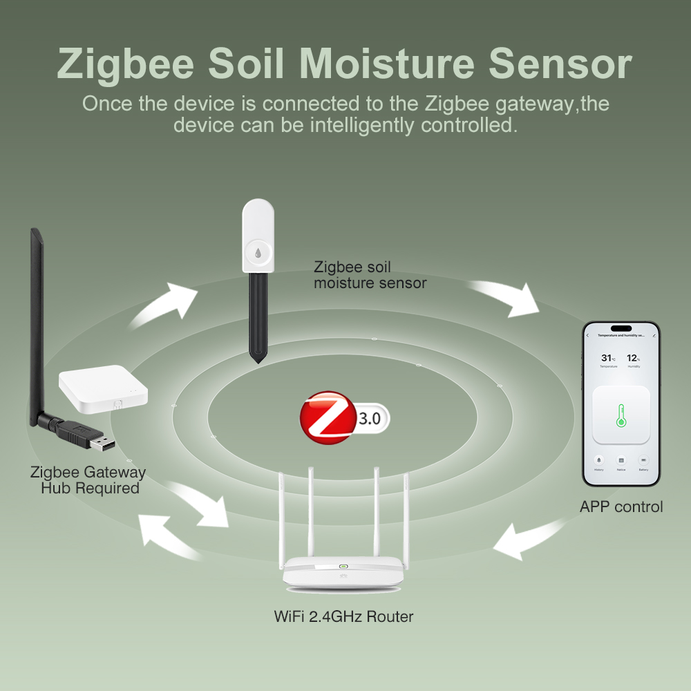 5 szt. Tester wilgotności gleb – Plant Monitor recenzja i cena