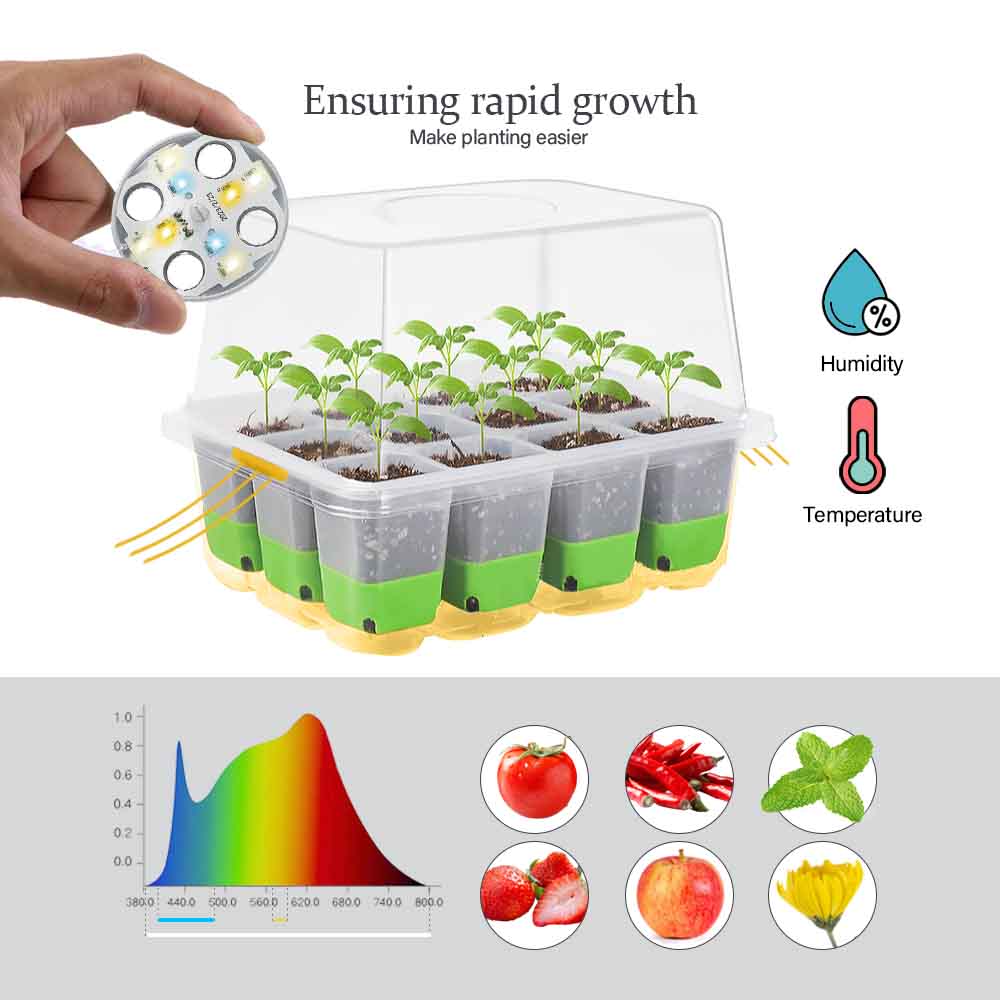 Zestaw oświetlenia LED do upra – Indoor Garden Kit recenzja i cena