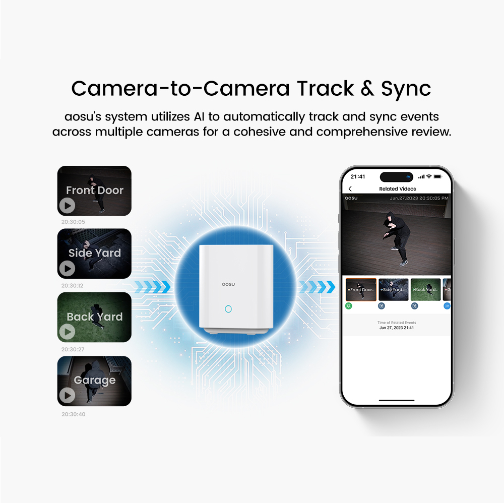 AOSU 5MP Zewnętrzny System Kam – Garden Camera recenzja i cena