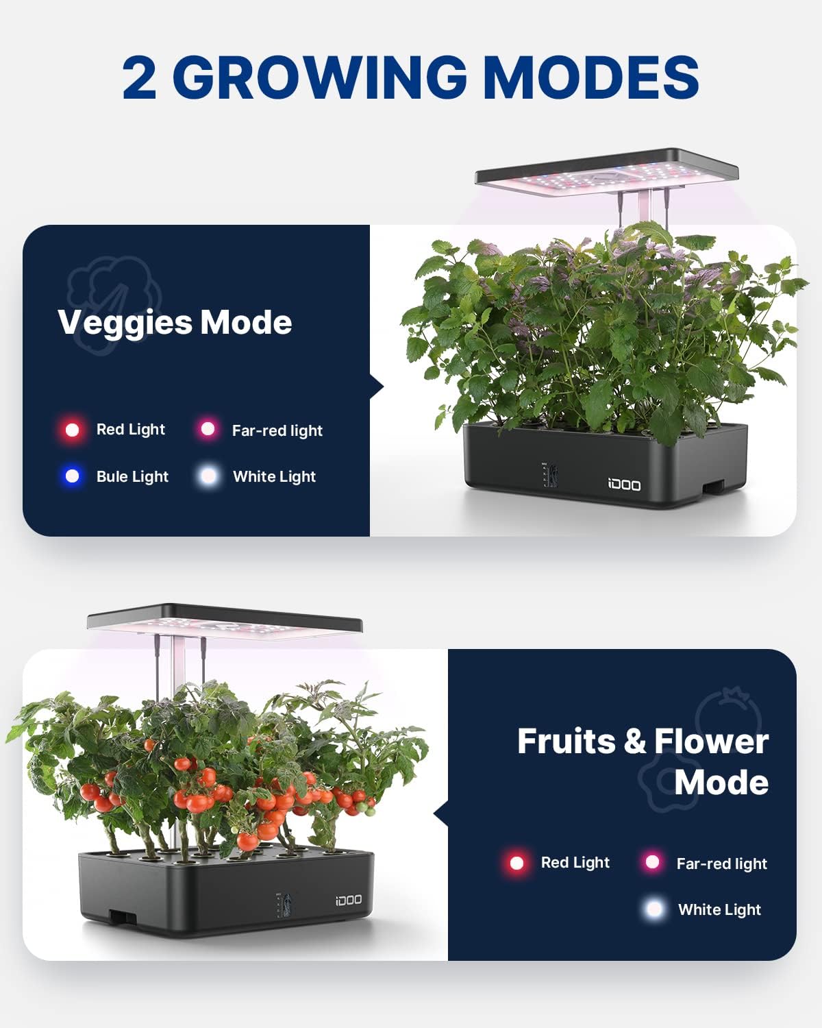 12-komórkowy system hydroponic – Indoor Garden Kit recenzja i cena
