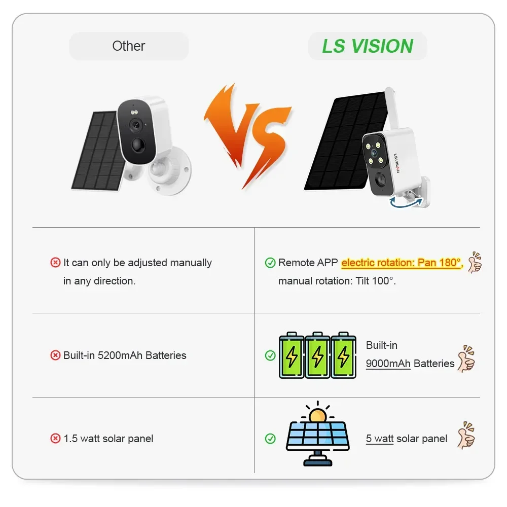 Kamera solarna LS VISION do uż – Garden Camera recenzja i cena